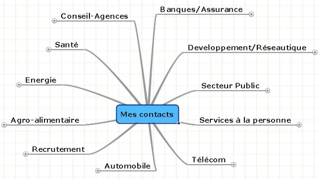 centre d'appel cervice aprés vente